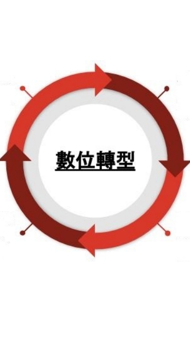 數位轉型、AI數位行銷與ESG應用實務班-第四梯次