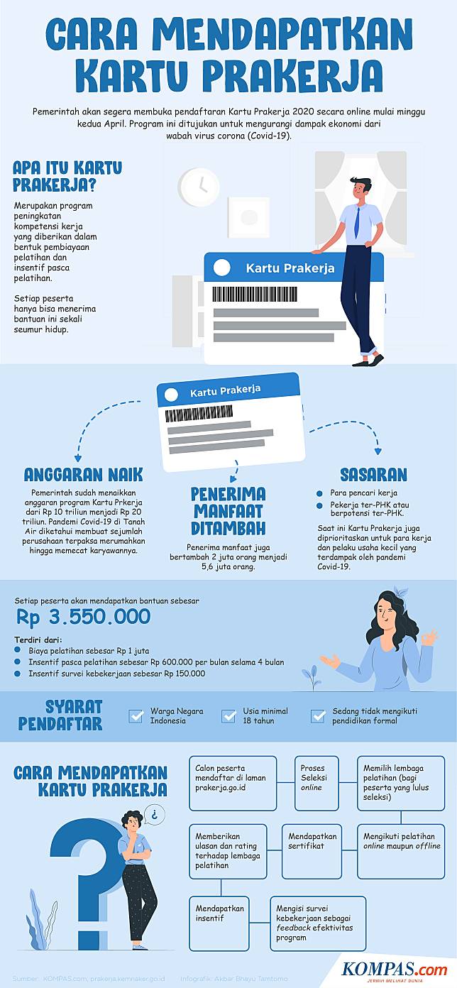 Kapan Pengumuman Kelulusan Prakerja Gelombang 12 Ini Cara Mengeceknya Kompas Com Line Today