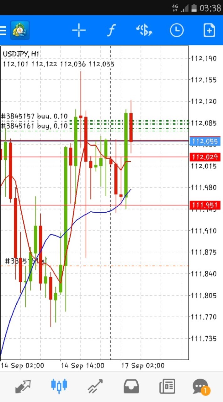 Trader​ เริ่มต้นจาก​ 0