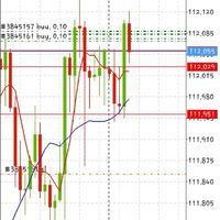 Trader​ เริ่มต้นจาก​ 0