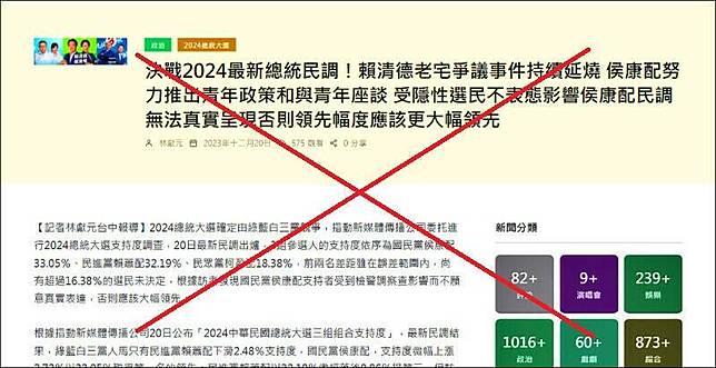 「元丰傳媒」去年12月20日刊出「記者林獻元」撰文「決戰2024最新總統民調」，指國民黨的「侯康配」已經領先民進黨「賴蕭配」，其實都是假民調，林獻元與自稱是「民調專家的蘇雲華都被台中地檢署起訴。(圖擷取自元丰傳媒)