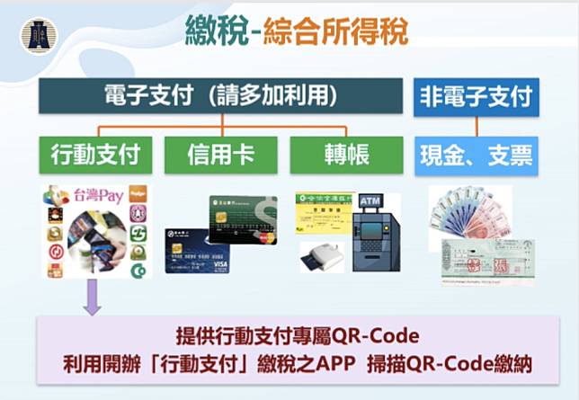 個人綜所稅開徵8種繳稅管道行動支付綁定信用卡也行 Nownews 今日新聞 Line Today