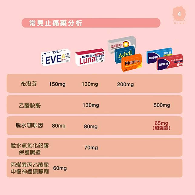 20歲女腎臟突然壞了 原來是 經痛止痛藥 惹禍 媽媽經 Line Today