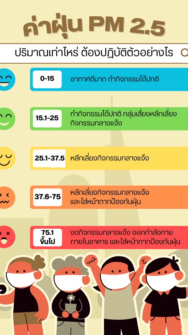 สายลับฝุ่นจิ๋ว เขตทวีวัฒนา