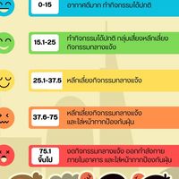 สายลับฝุ่นจิ๋ว เขตทวีวัฒนา