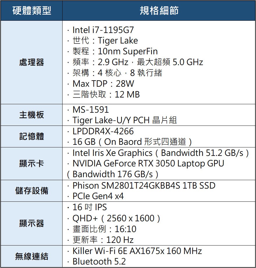 MSI Summit E16 Flip 商務筆電評測：強悍獨顯效能加持，觸控與翻轉二合一設計滿足行動工作者的多元需求！