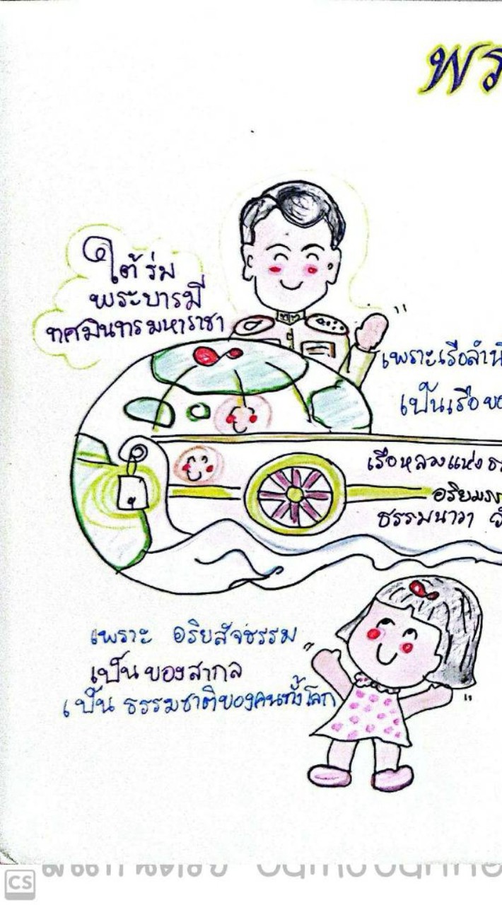 ประชาสัมพันธ์ ป.6/68