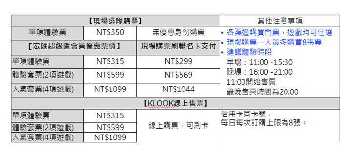 不用飛日本也能玩！「VR ZONE NEW TAIPEI 虛擬實境遊樂園」12 款遊戲設施、票價搶先看