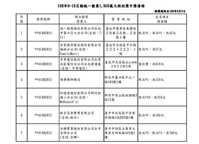 9月10月统一发票 シモネタ