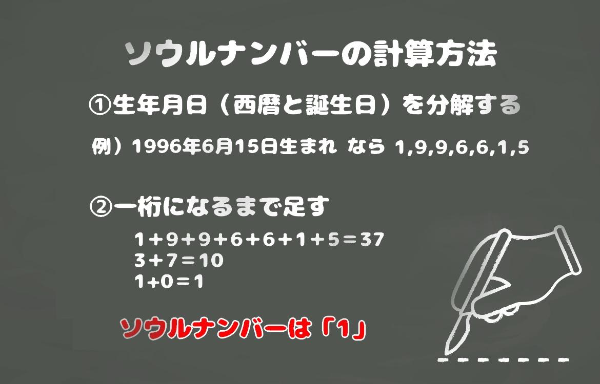 自分を知る占い ソウルナンバー 3 の性格と恋愛傾向は Charmmy