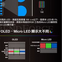 Display 匿名工作群組