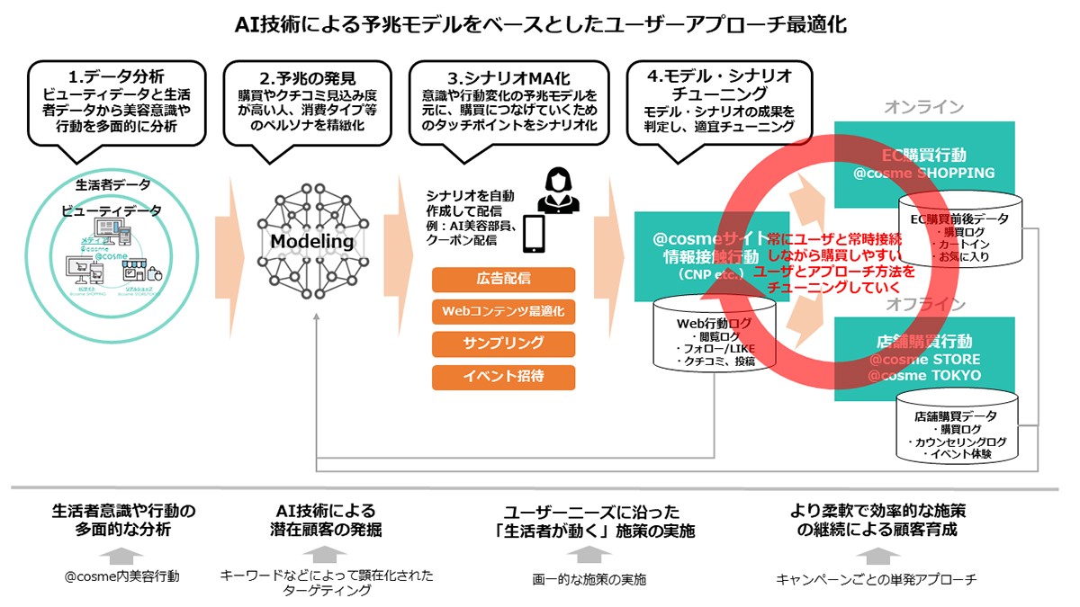 グッチ がarで お花見 イベント 東京タワーを グッチカラー にライトアップ