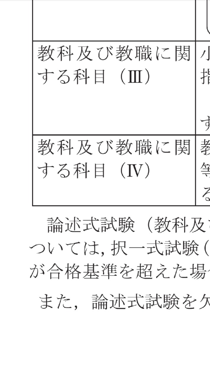 論述Ⅳ対策　R3小学校教員資格認定試験