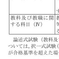 論述Ⅳ対策　R3小学校教員資格認定試験