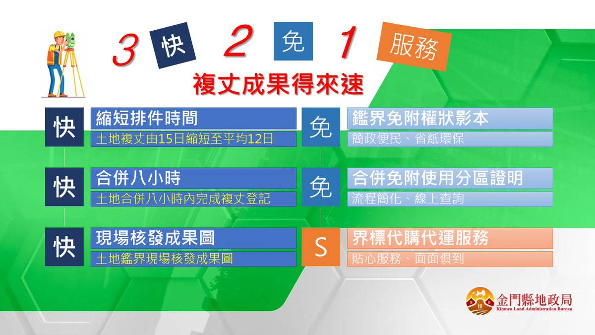 金門地政服務再升級3快2免1服務 複丈成果得來速 勁報 Line Today