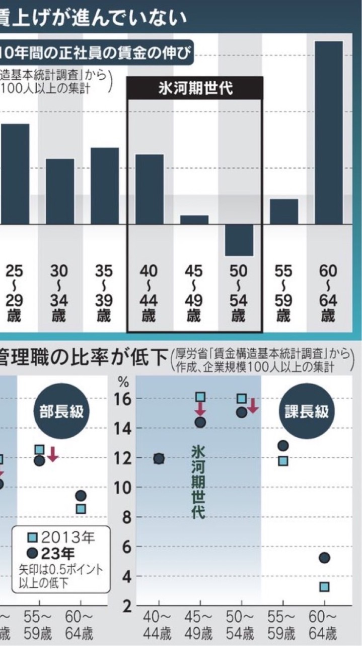 就職氷河期世代当事者の会