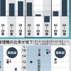 就職氷河期世代当事者の会