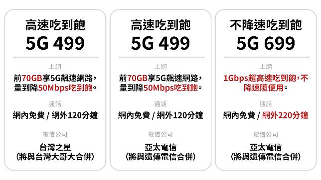 【情報快遞】三大電信隱藏版499吃到飽，網熱議超心動