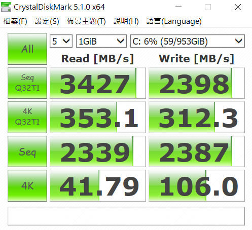 利用 CrystalDiskMark 測試 Intel 512GB SSD，於循序讀取測得約 3,543 MB/s，寫入約為 2,847 MB/s。