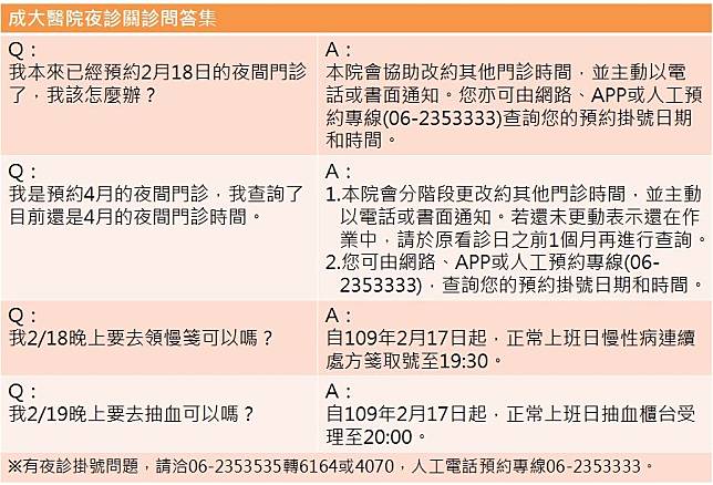 驚！成大醫院自2月17日起暫停「夜間門診」