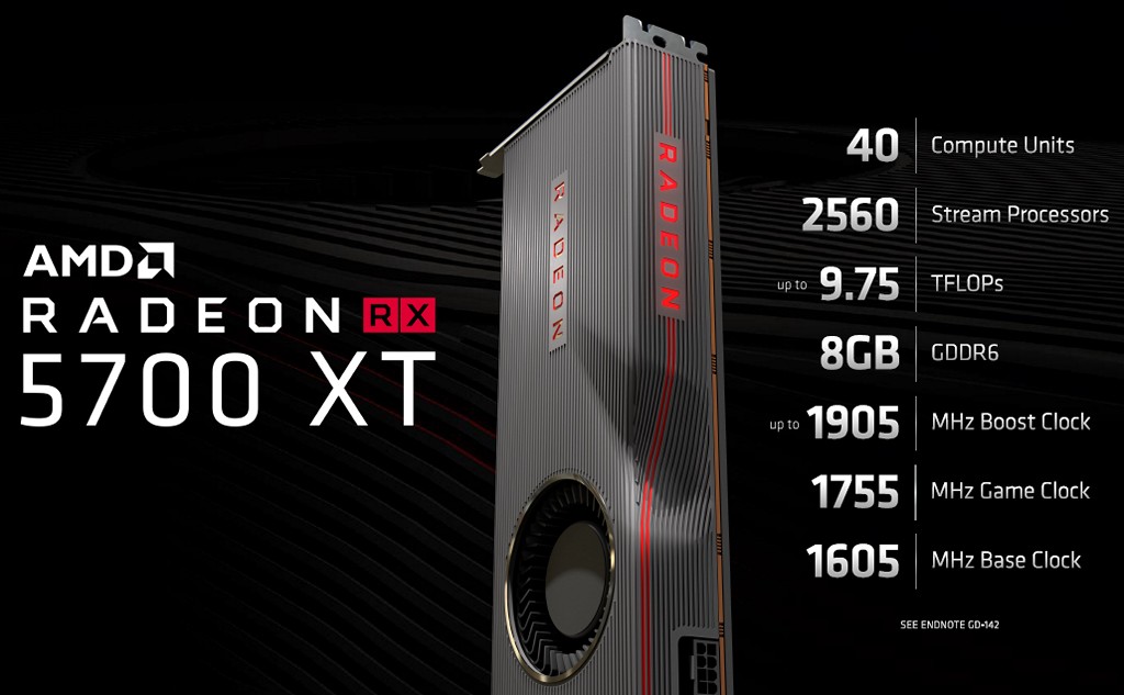 ▲ Radeon RX 5700 XT 顯示卡配備 40 個 CU/2560 個串流處理器。