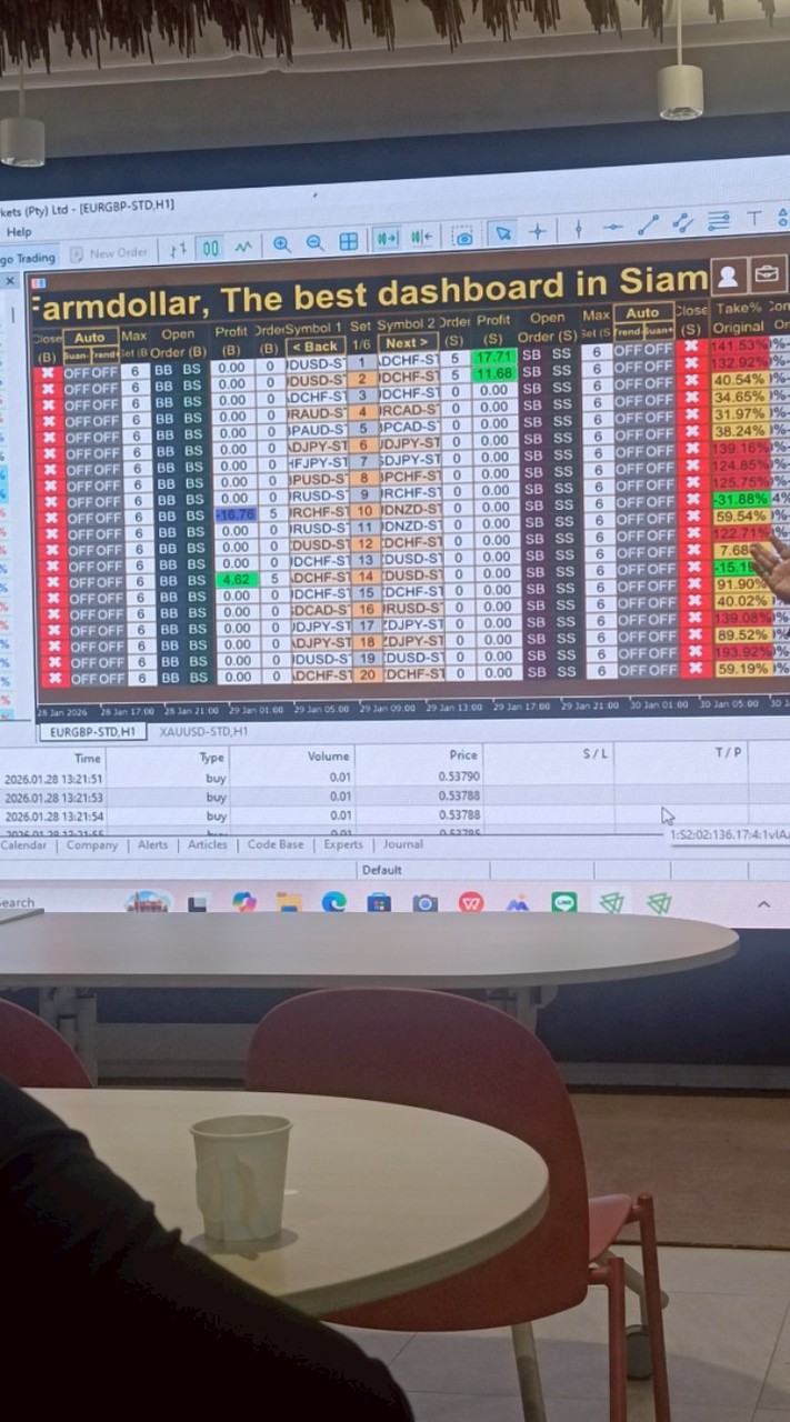 EA farm dollar ขอนแก่นรีวิว