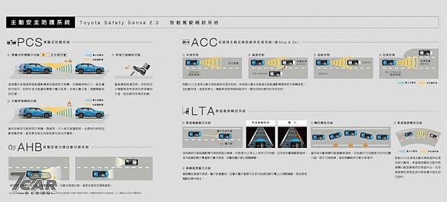 升級全速域acc 及lta 車道循跡輔助系統2020 年式toyota Rav4 新台幣94 5 萬元起上市 小七車觀點 Line Today