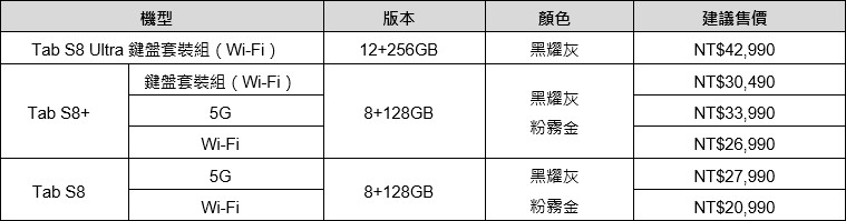 三星公布 14.6吋超大平板Galaxy Tab S8 Ultra售價，幾乎可直接買14吋筆電