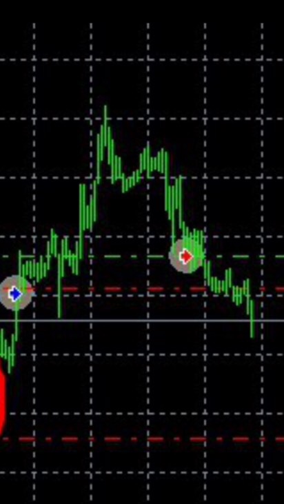 ทำกำไร Forex ด้วย ระบบ AI