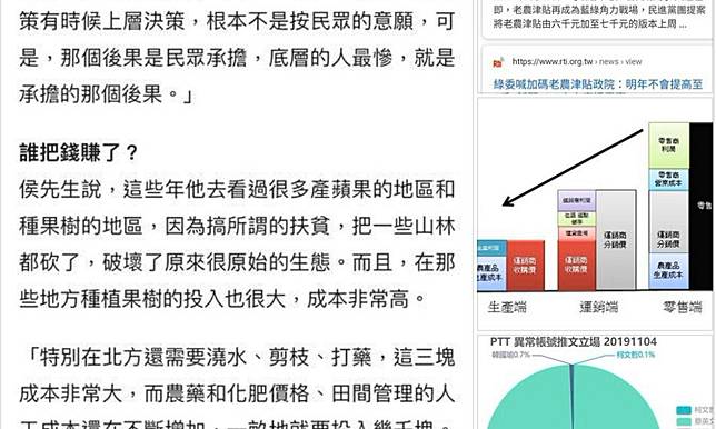 Lin Bay好油／補貼有沒有讓農民生活更好？