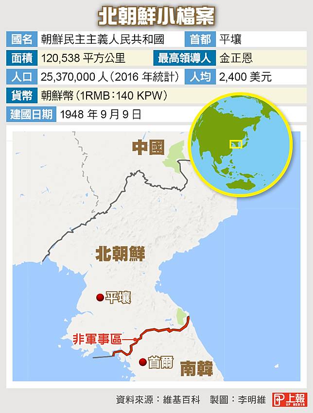 朝鮮的抉擇 這一次 我們真的相信統一就要到了 上報 Line Today