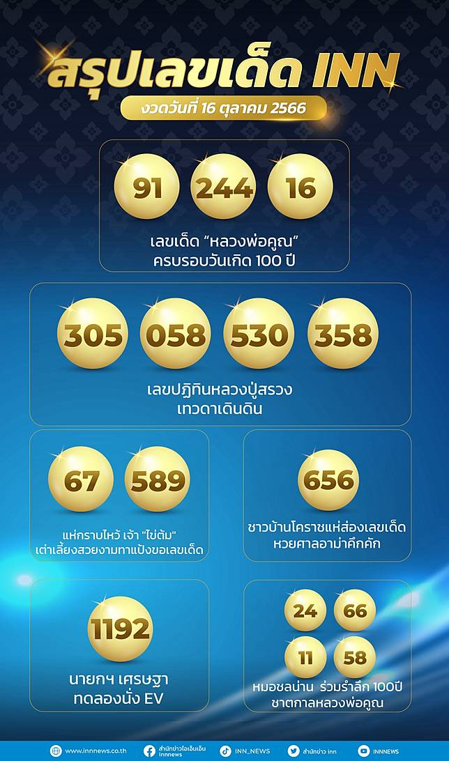 เลขเด็ด เลขมาแรงงวดจากทั่วไทยงวดวันที่ 16 ตุลาคม 2566