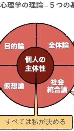 アドラー心理学とコーチングを融合したい！