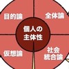 アドラー心理学とコーチングを融合したい！