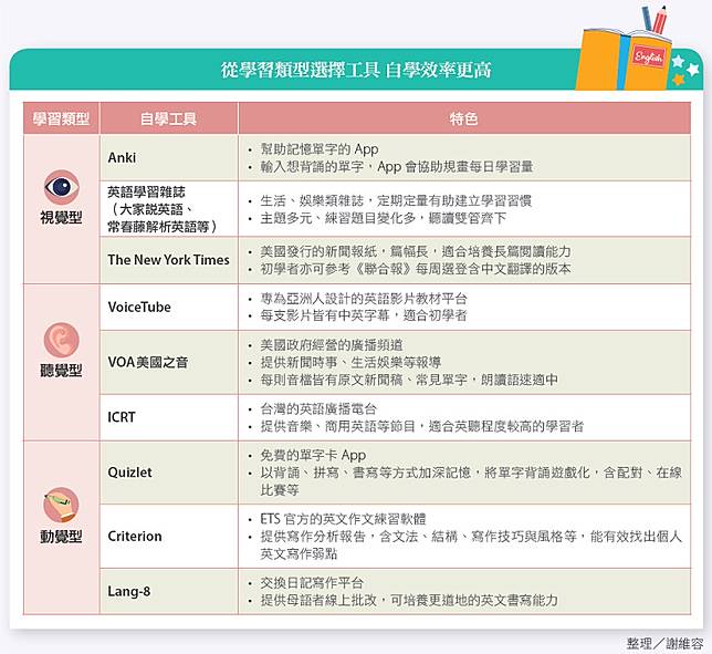 善用時間 才是英文進步關鍵 低成本 高效率自學資源一次公開 English Ok Line Today