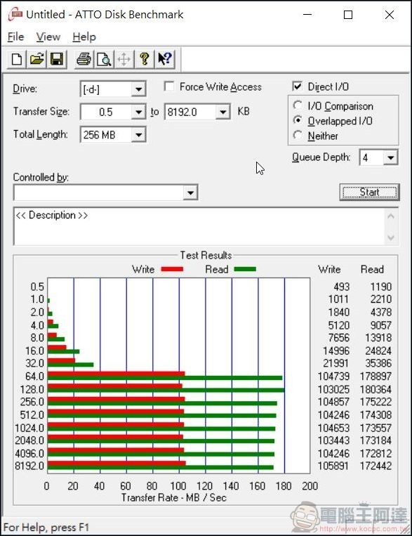 2020-04-11 16_10_57-Untitled - ATTO Disk Benchmark