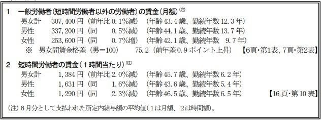 医師の平均年収は1000万円超 歯科医師と徹底比較 男女や年齢でいくら差があるか Limo リーモ