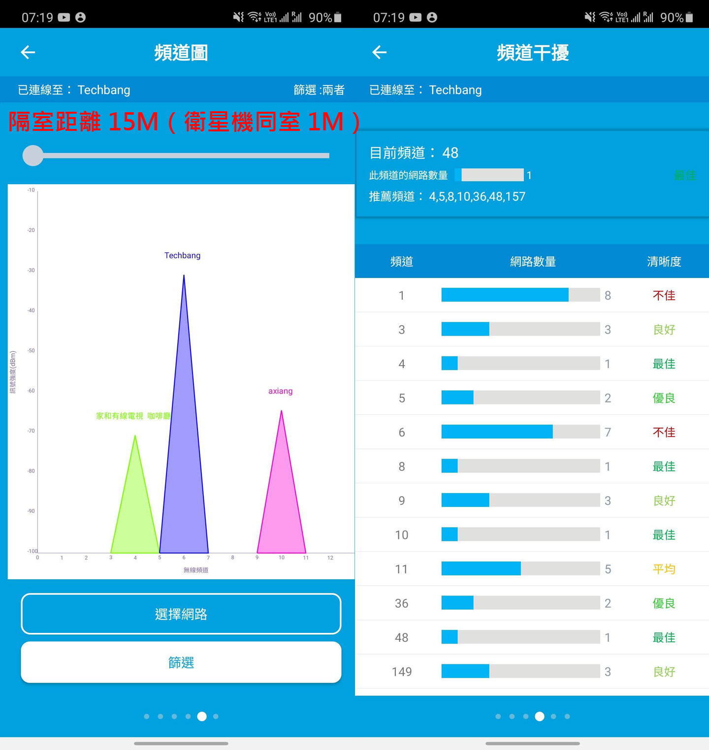 零死角收訊與優異網速：NETGEAR Orbi AX5400 三頻 Wi-Fi 6 延伸系統（RBK752）開箱與深度評測！