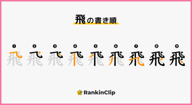 書き順が分かりづらい漢字ランキング 3位は 潟 2位は 飛 １位は