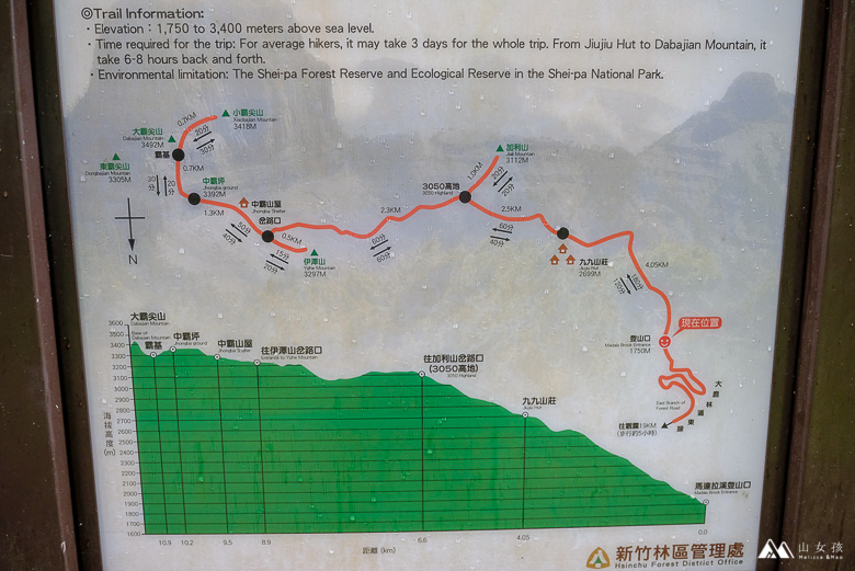 山女孩Melissa_大霸群峰三天兩夜_大霸尖山小霸尖山_登山心得-0342.jpg