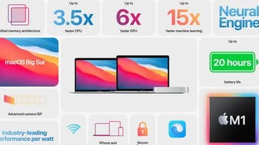 蘋果發表自家 M1 晶片！MacBook Air、Ｍac Mini、13 吋 MacBook Pro 齊發