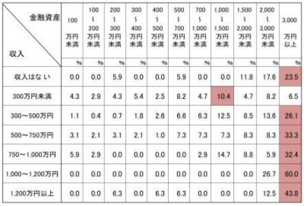 魔の9週 は流産の壁 赤ちゃんの心拍が停止