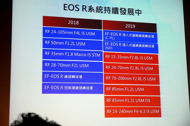 比一杯咖啡還輕！Canon EOS RP 全幅無反相機在台開賣，售價 42,900 元起。