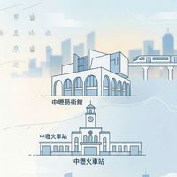 大中壢討論區（目前都沒人邀請,想大家加入聊天🥹🙏😗）