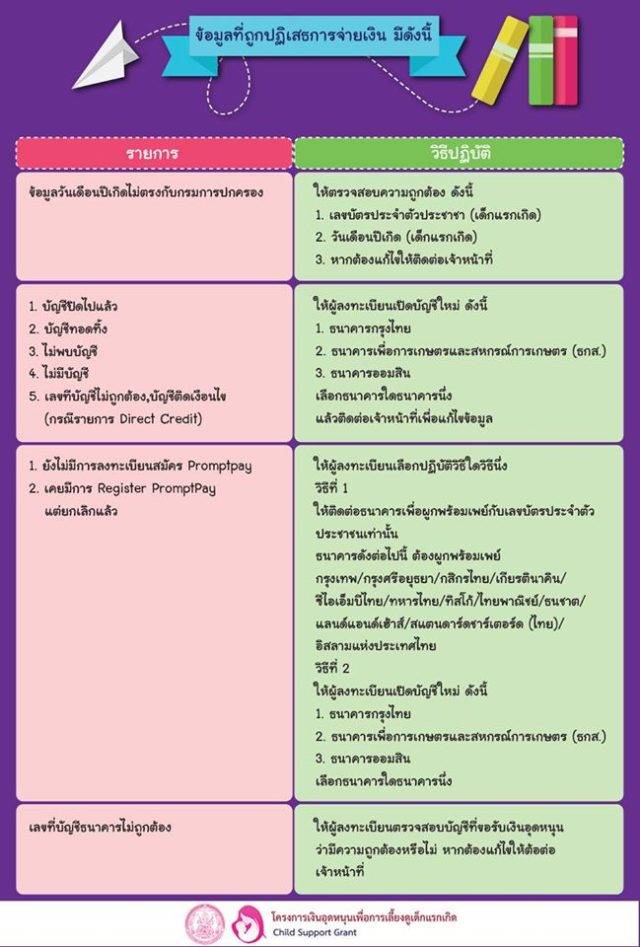 à¹€à¸‡ à¸™à¸­ à¸