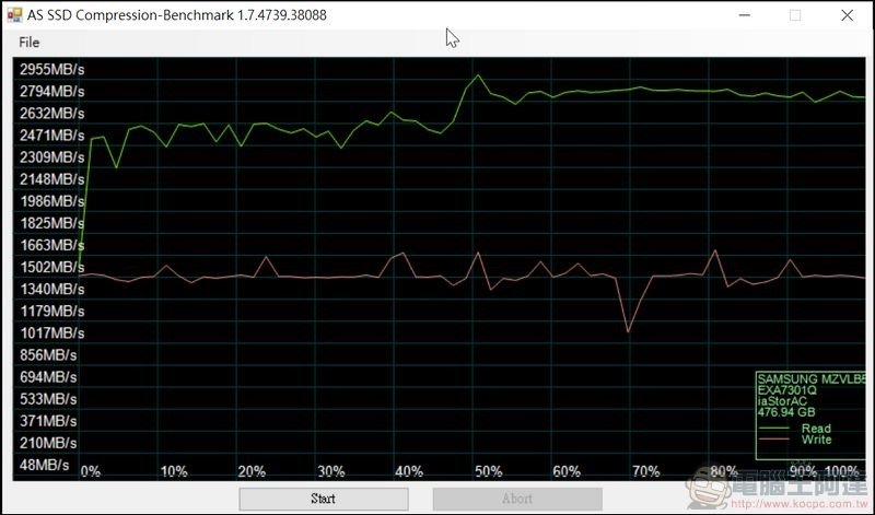 ASUS ExpertBook B9450FA 效能測試 - 18