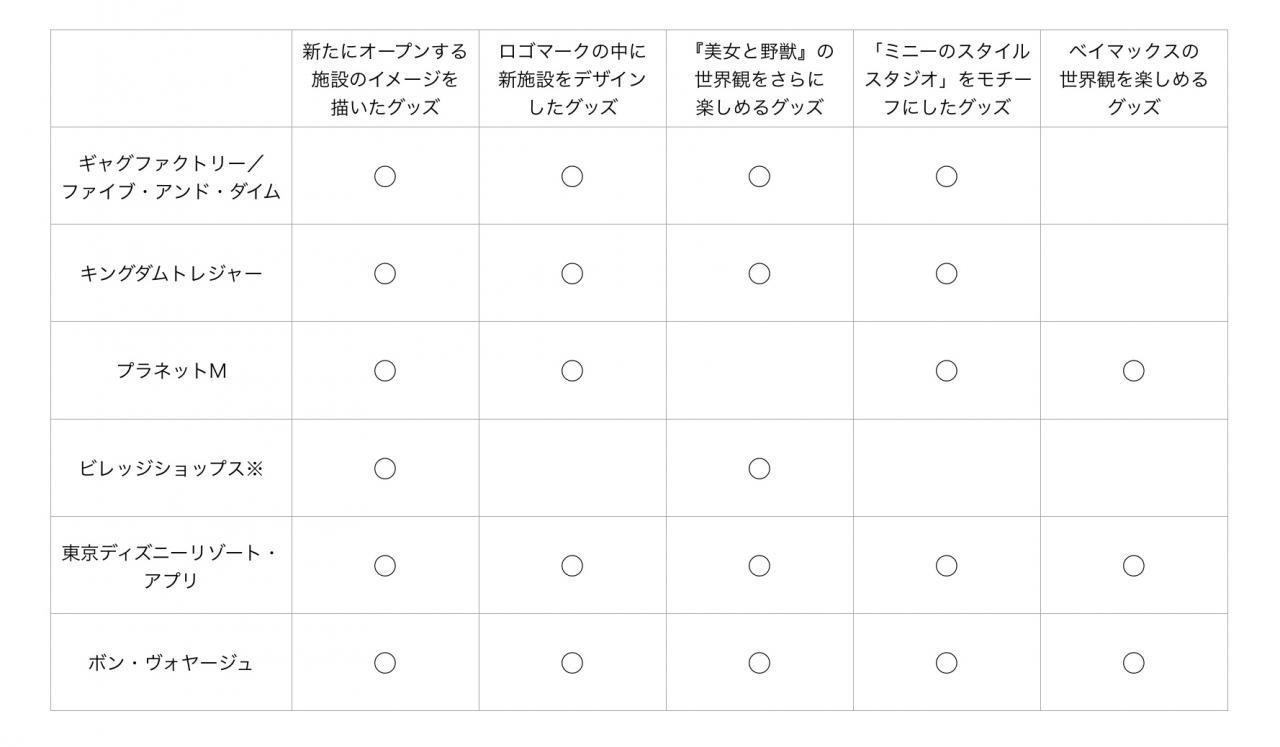 キャンドゥ Lovehomeのオシャレ収納グッズ厳選