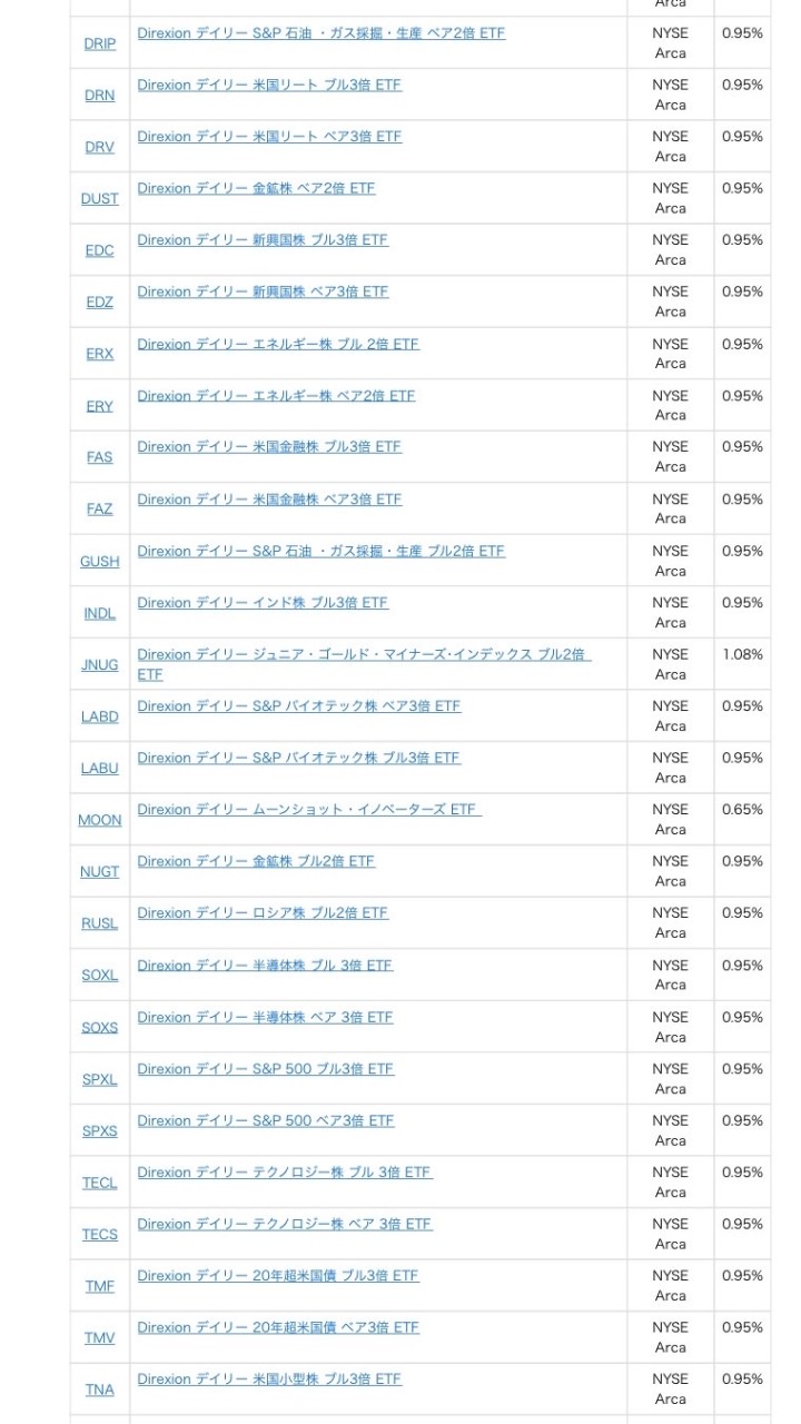 NASDAQ レバETF  総合