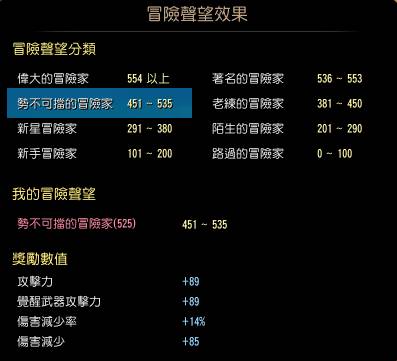 黑色沙漠 冒險聲望系統登場 連續登入15天獲得永久體驗遊戲資格 遊戲基地 Line Today