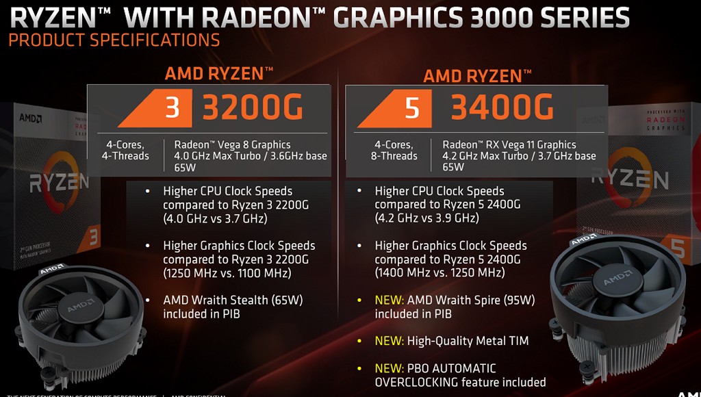 ▲ Ryzen 3 3200G 和 Ryzen 5 3400G 規格比較，Ryzen 5 3400G 將提供更好的散熱器 Wraith Spire，封裝內部熱介面材料改用金屬焊錫，並獲得 Precision Boost Overdrive 功能。